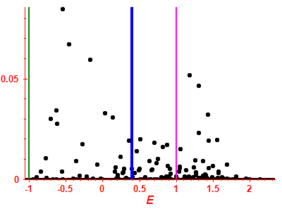Strength function